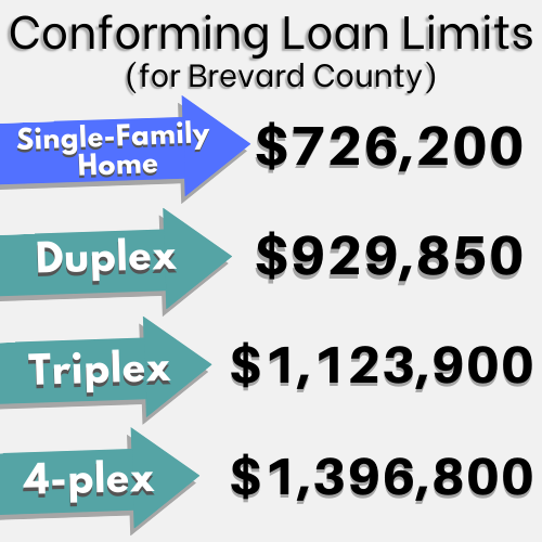 Information About Conventional Mortgages