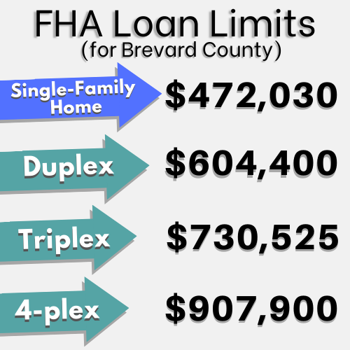 Federal Housing Administration (FHA) Loan: Requirements, Limits, How to  Qualify