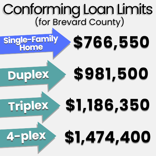 Conforming Loan Limits for Brevard County